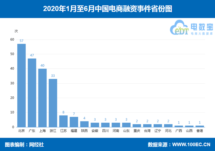 2020罗定gdp数据为何低_G20部分成员二季度GDP出炉,中国亮了(3)