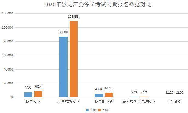 大庆市人口_大庆的人口民族(2)