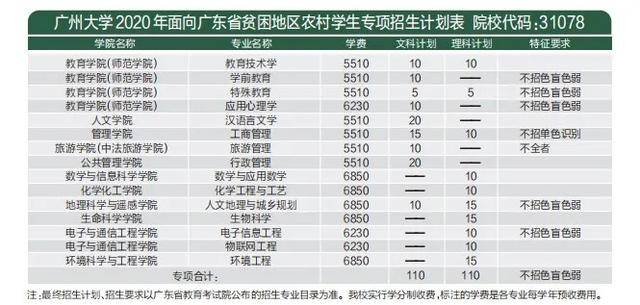 广州大学的排名_广州大学