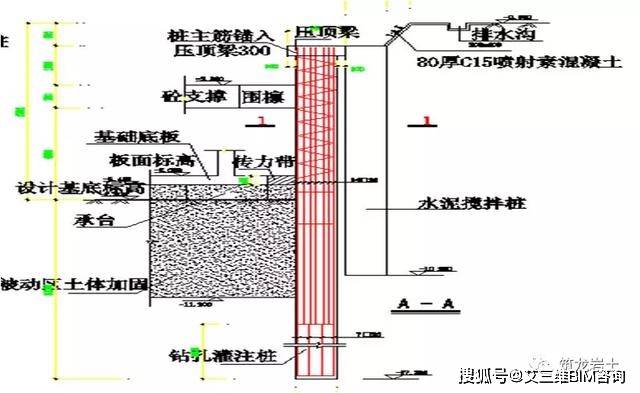 内撑式,锚拉式) 围护墙:排桩式(钻孔灌注桩,沉管灌注桩,人工挖孔桩,板