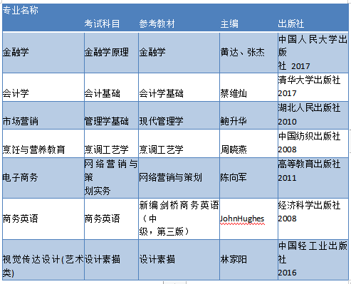湖北仙桃2020GDP_湖北仙桃十大旅游景点(3)