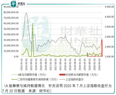 回报|科创板上市一周年|科技含量VS成长风险 投资时机与价值坚守