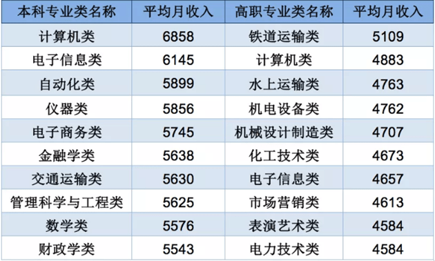 网络工程排名_生物工程专业大学排名