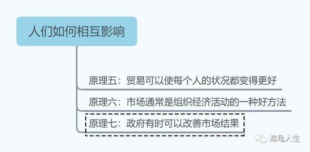 经济学中什么是看不见手原理_幸福是什么图片(3)