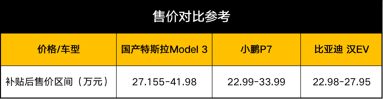 比亚迪汉|比亚迪汉和小鹏P7，谁才是特斯拉的“备胎”？