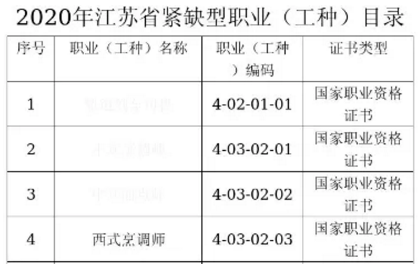 西餐gdp_西餐美食图片