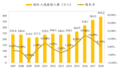 2019旅游收入占gdp_旅游风景图片