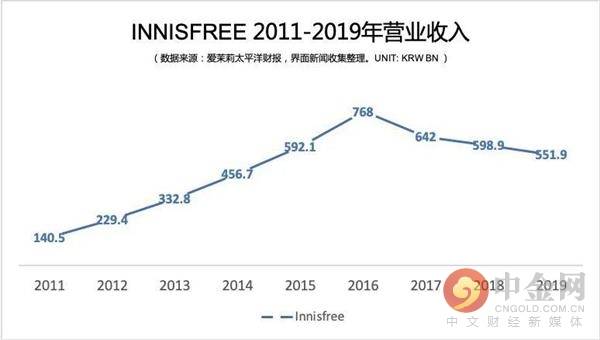 韩妆|韩妆已成往事 中国姑娘的钱不好骗了