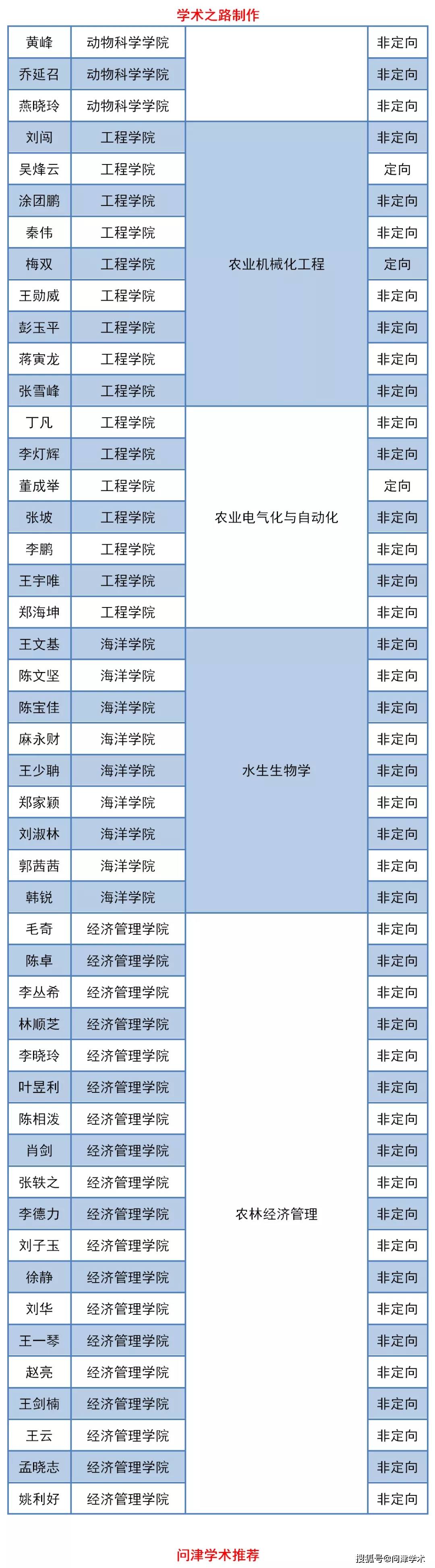 华南农业大学2020年_2020年广东省高校排名:58所高校分7档,深圳