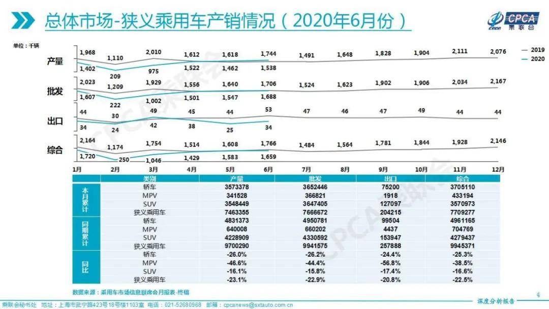 2020年5月份我国GDP_2020年中国gdp变化图