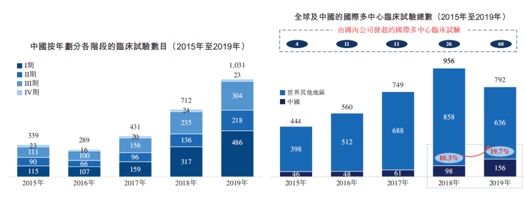累计涨幅超30倍的泰格医药即将开启a h股模式 | 港美股ipo