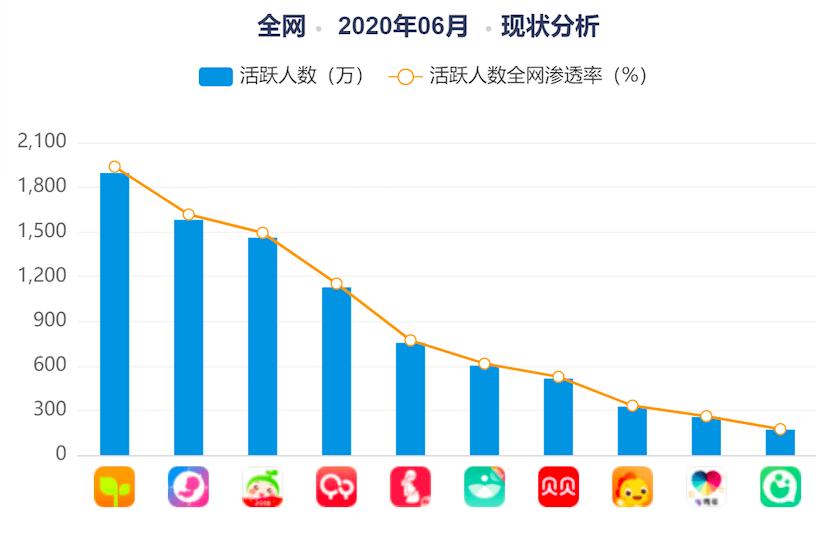 宝宝成长软件排行榜_9.12佳软推荐:陪伴孩子成长的5款App