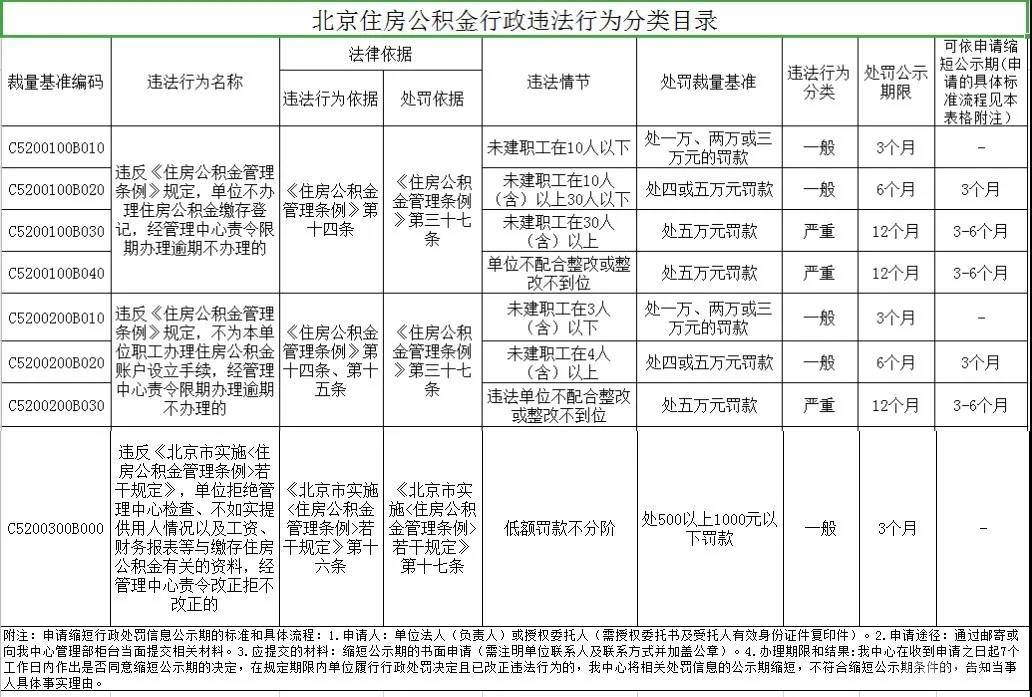 住房面积小人口多申请_房子少人口多住房(2)