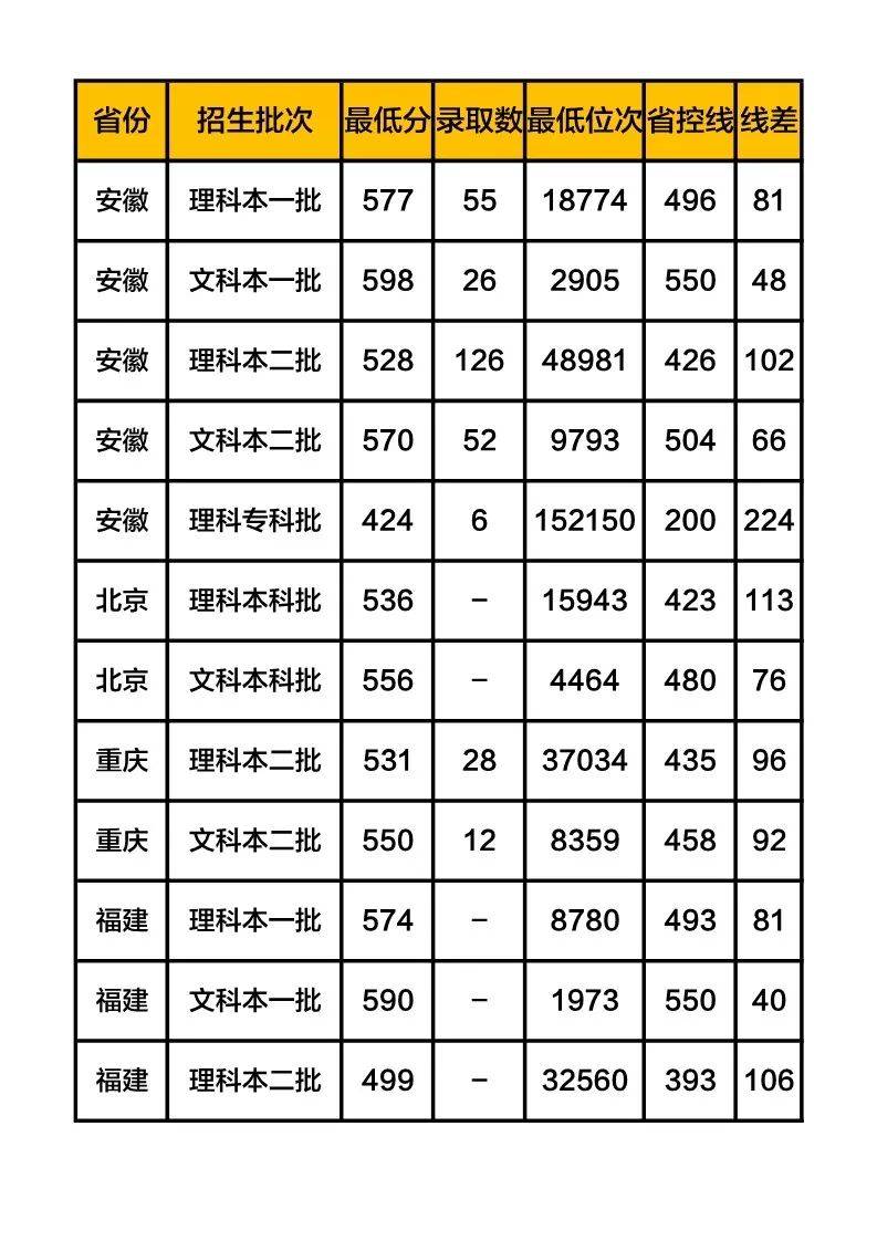 大学|志愿填报哪些大学性价比高? 想捡漏的考生必看这几所高校！
