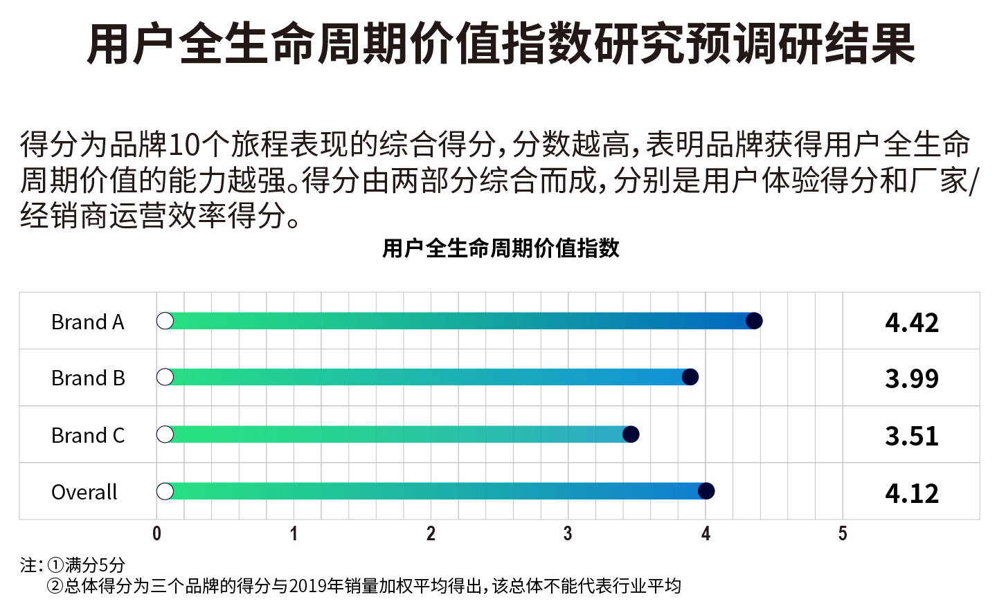 用户|增长难？只是你还没能看到用户的全部价值而已！