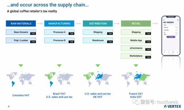 Vertex|税务软件公司Vertex冲刺美股：拟募资3亿美元 路演PPT曝光