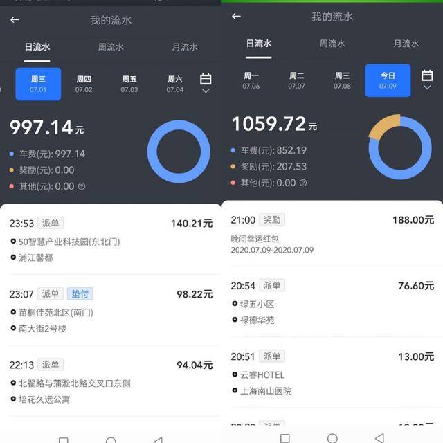 高峰期|?美团打车推出司机补贴计划 司机：高峰期多跑单每天能拿200元奖励