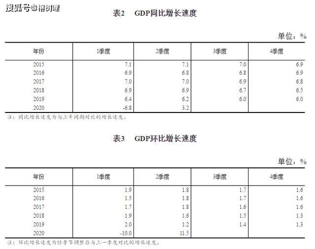 2020年2月gdp数据_汇总:已经公布2020年GDP的省份数据,最新更新