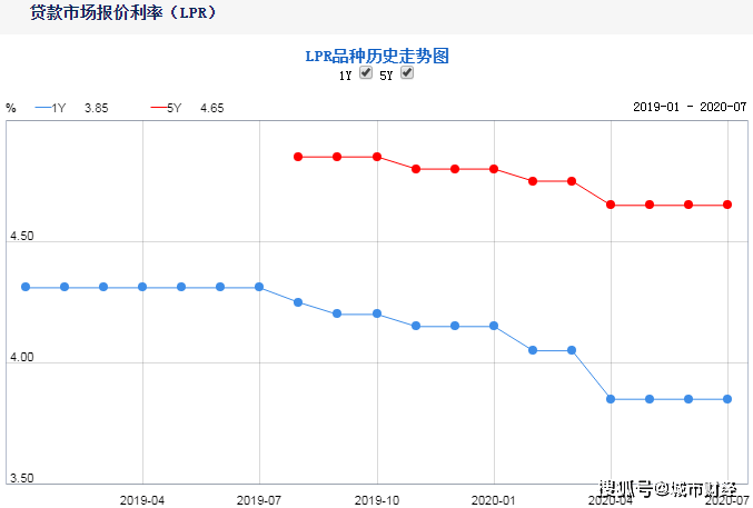 2020上半季度gdp_美国2020季度gdp(3)