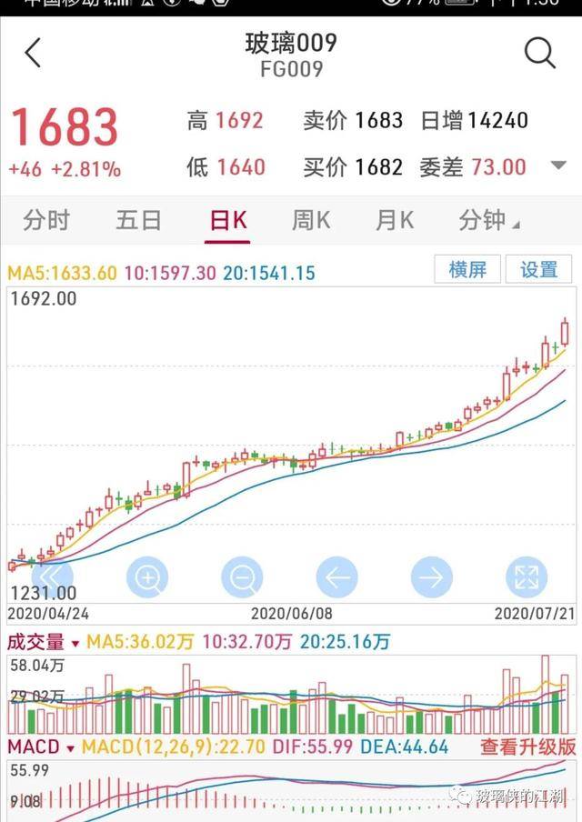 上篇文章说到,玻璃期货不停涨,玻璃股票涨