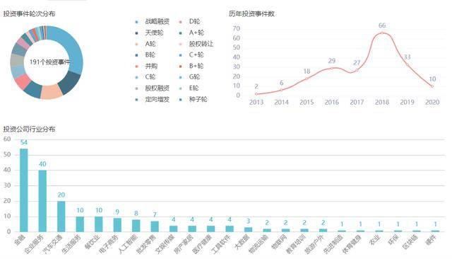 蚂蚁集团就在你面前，你看它几分像"从前&