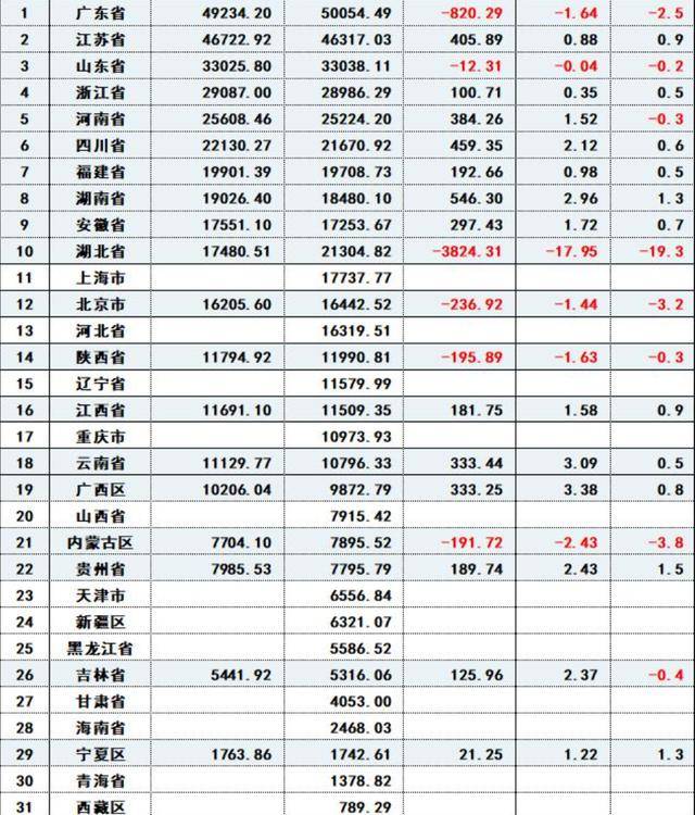 山东省市级排行GDP20_山东省2019gdp排名图(3)