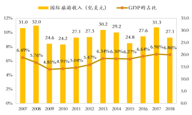 gdp是增量还是存量(2)