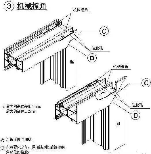 铝合金门窗铝材品牌介绍及断桥铝门窗的生产工艺流程