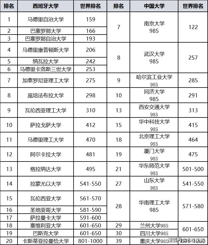 西班牙留学排名_留学妹子李凯莉西班牙(2)