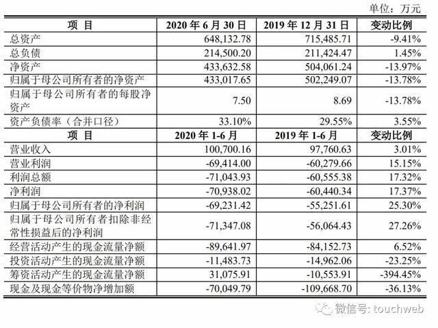 市值|奇安信科创板上市：市值超800亿 齐向东360分家后圆梦