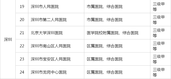 广州|深圳开出年薪100万的条件，为何广州的主任医师却无动于衷？