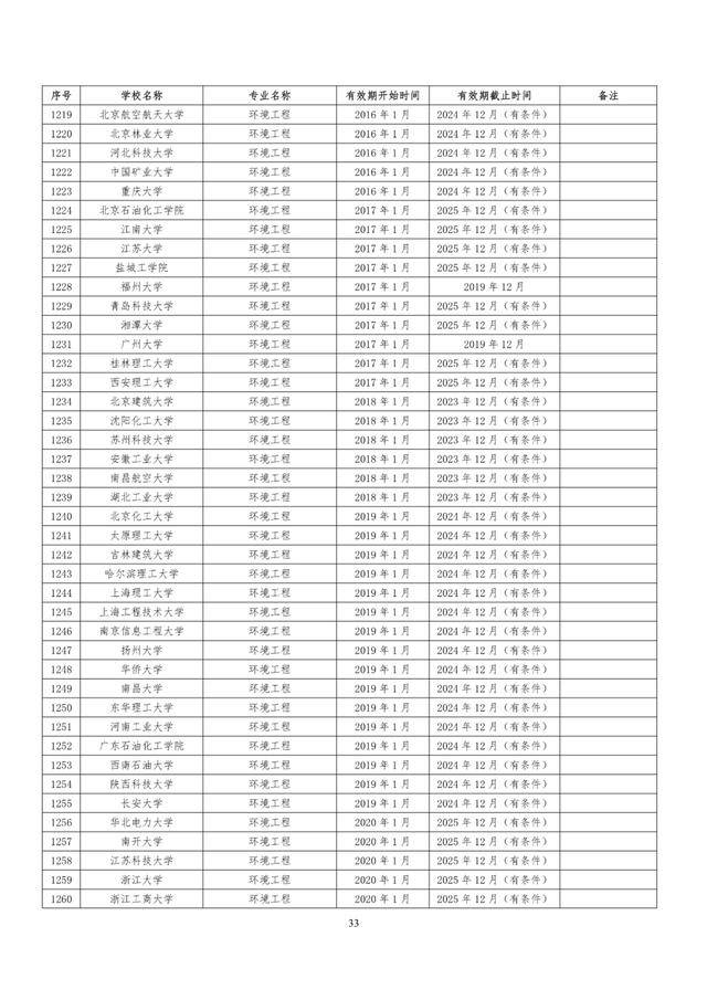 教育部|速看！教育部公布241所高校1353个专业