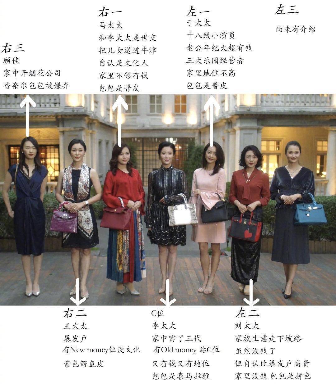 Old|六位数的爱马仕仅仅是敲门砖,真实的New Money和Old Money背什么包?