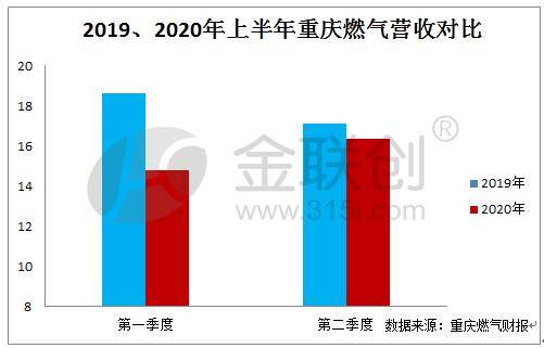 重庆市2020年上半年_《2020年上半年中国区块链企业发展报告》发布重庆区块链产业发展...