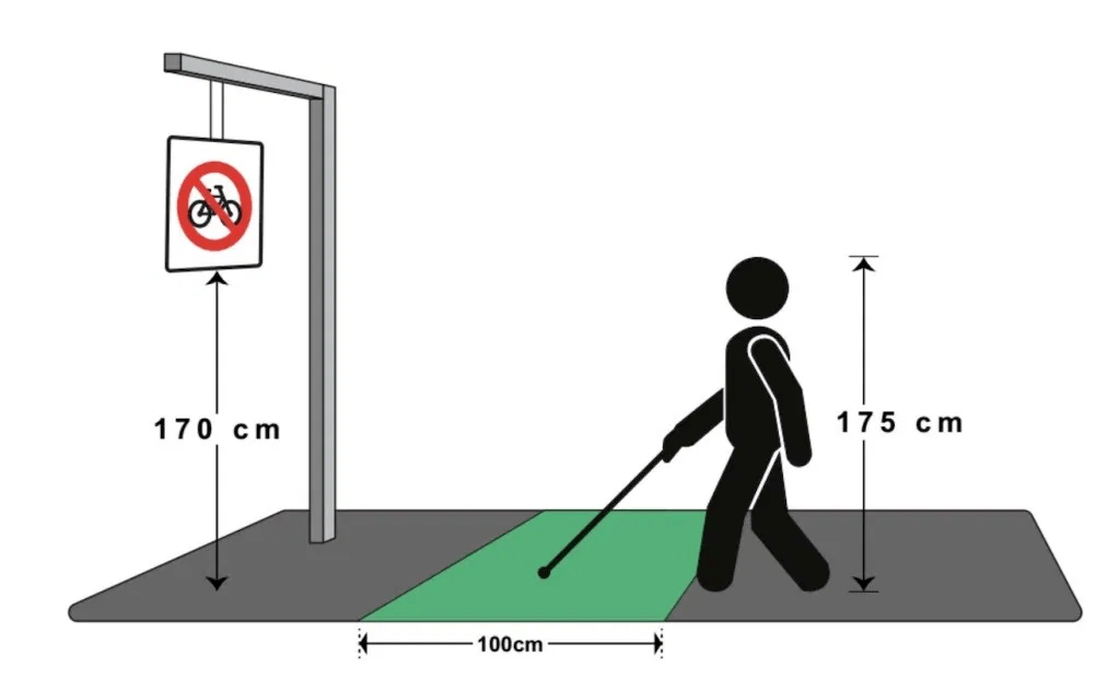 iPad|我把无人车的避障技术装进了iPad，刺激手部为盲人导航，杂货间也能畅通无阻