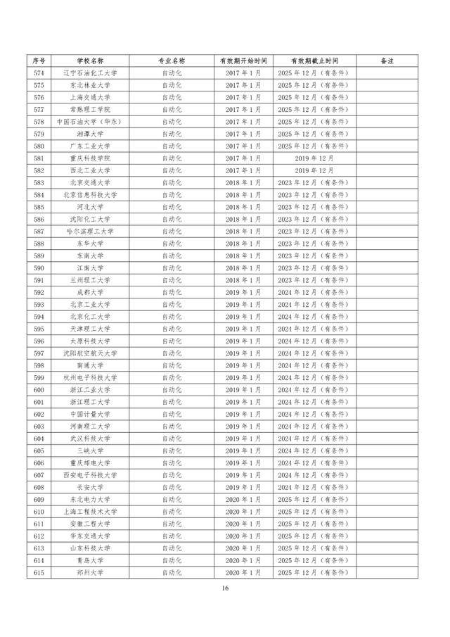 教育部|速看！教育部公布241所高校1353个专业