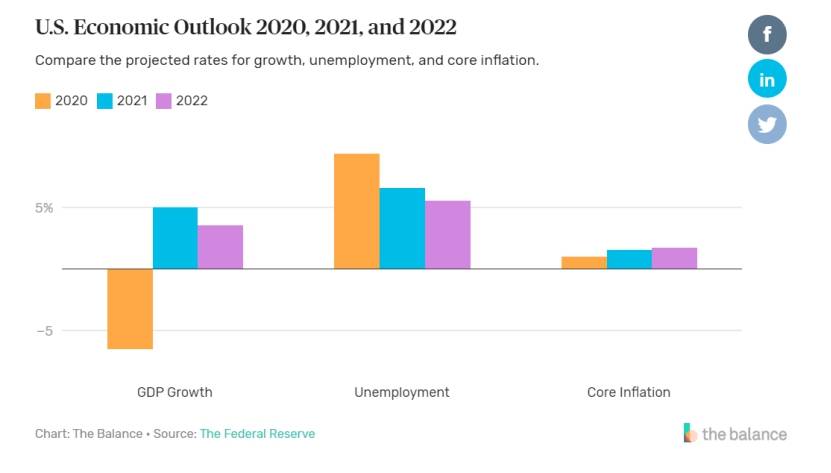 济南2020前三季度gdp预测_济南gdp破万亿图片(2)