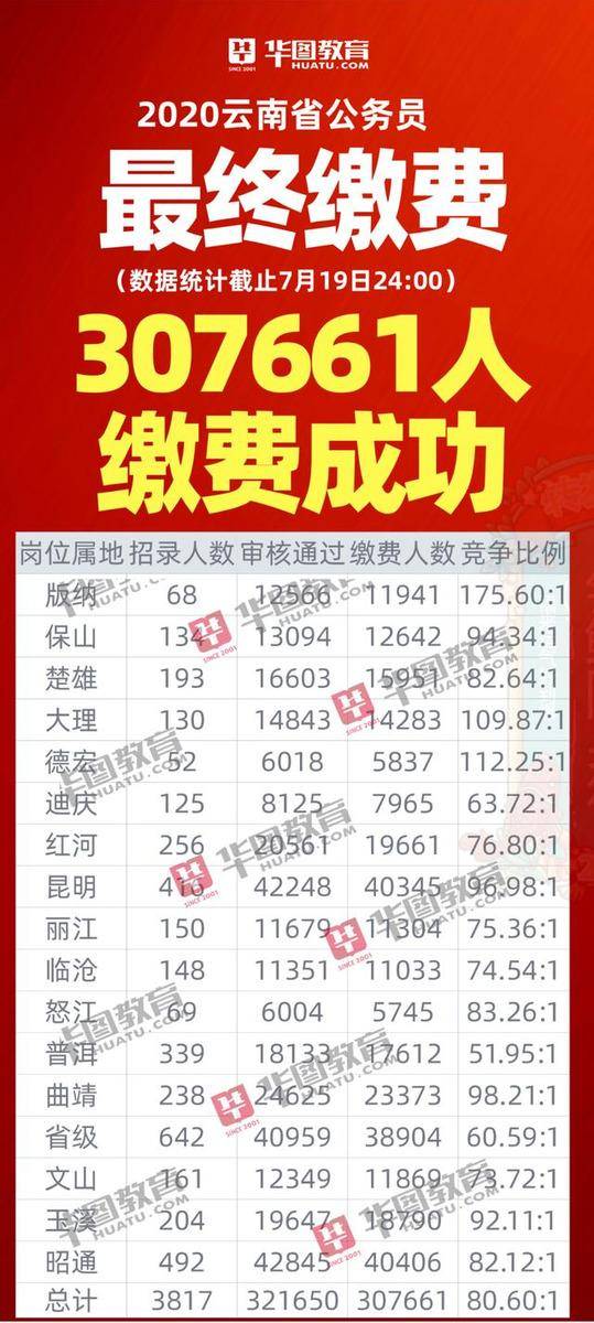人口裁减计划_人口与计划生育手抄报(3)