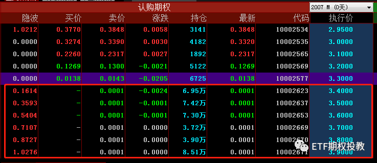 什么是期权的到期行权?