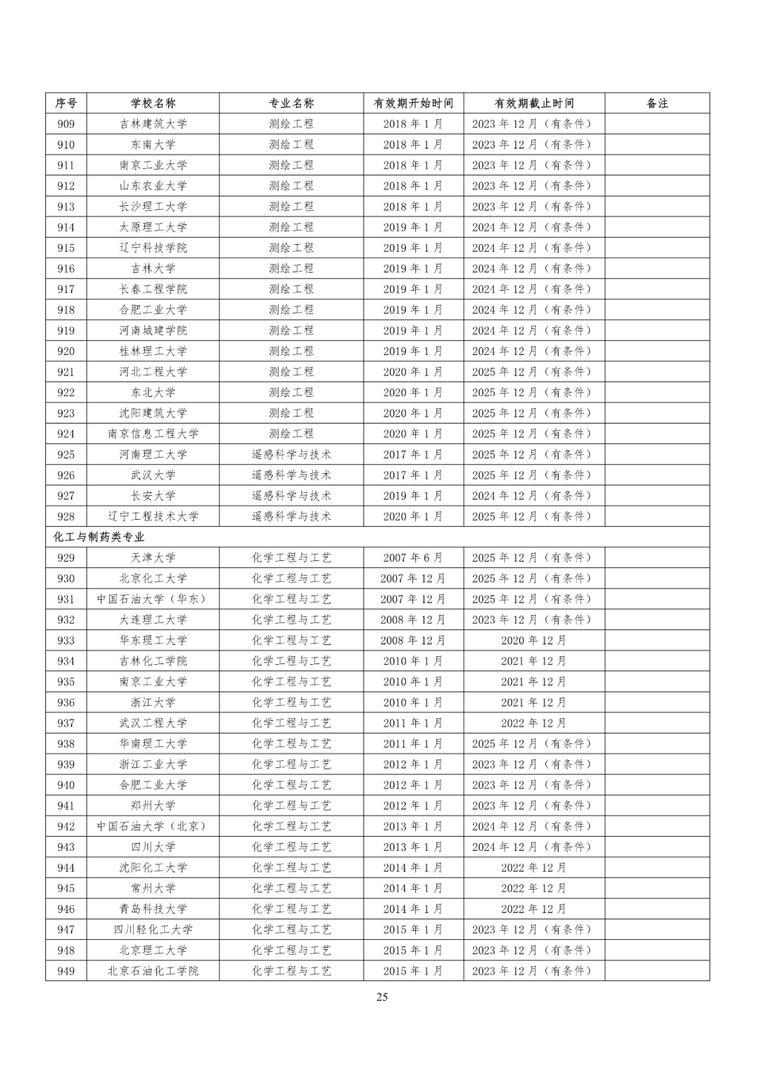 241所高校！教育部公布又一重磅专业名单