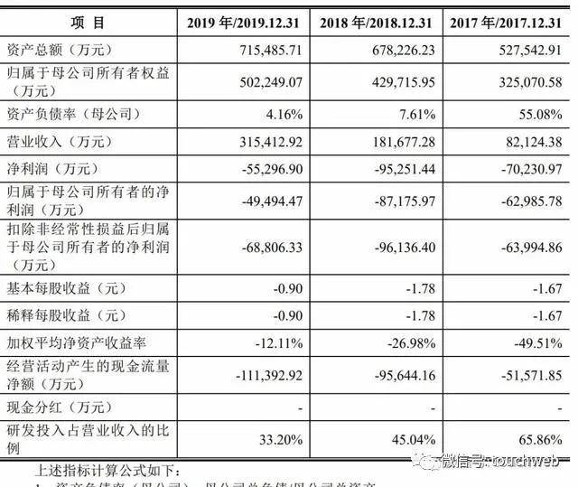 上市|奇安信科创板上市募资57亿 齐向东：这是我们发展新起点