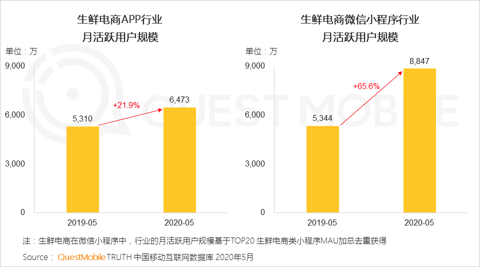 2020年gdp任务_2020年中国gdp变化图(3)