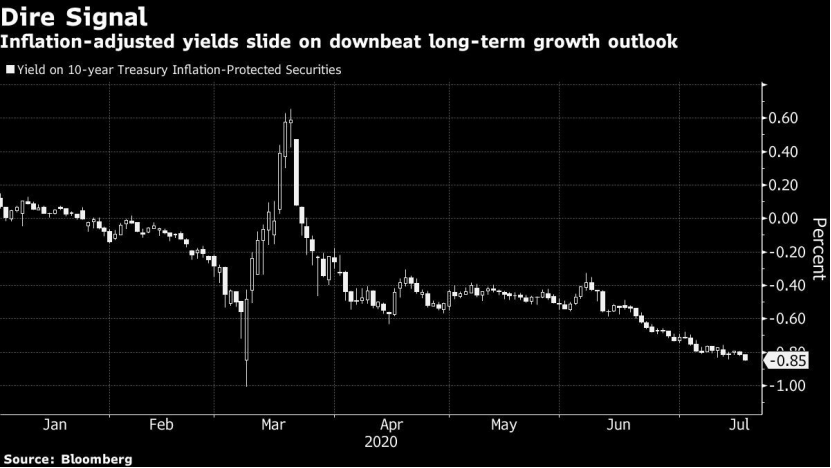 股市是跟GDP还是通胀_股市牛图片