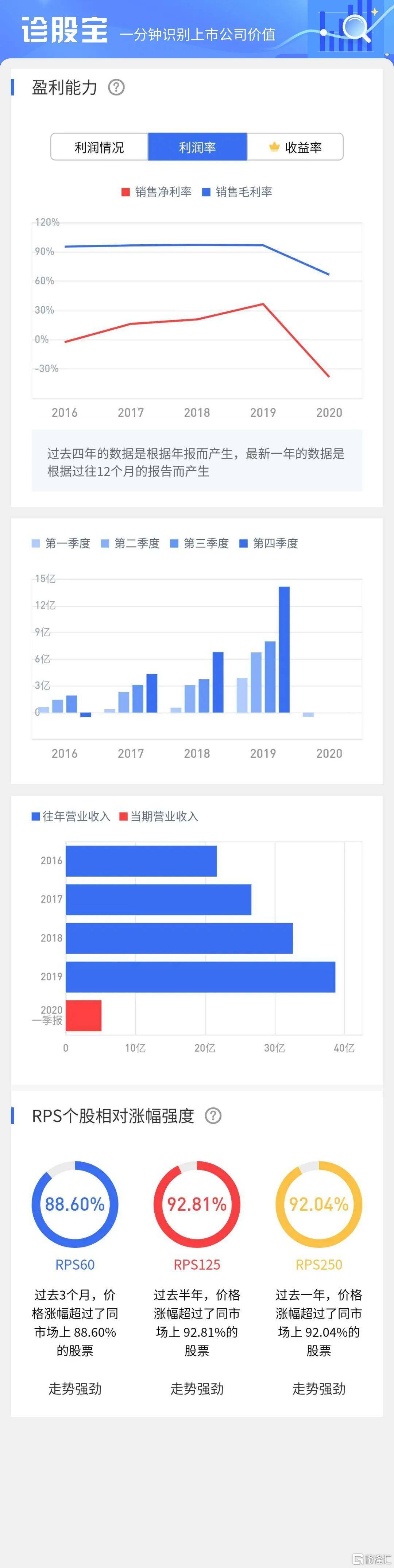 狂欢的蚂蚁金服概念，半路跳车的恒生电子