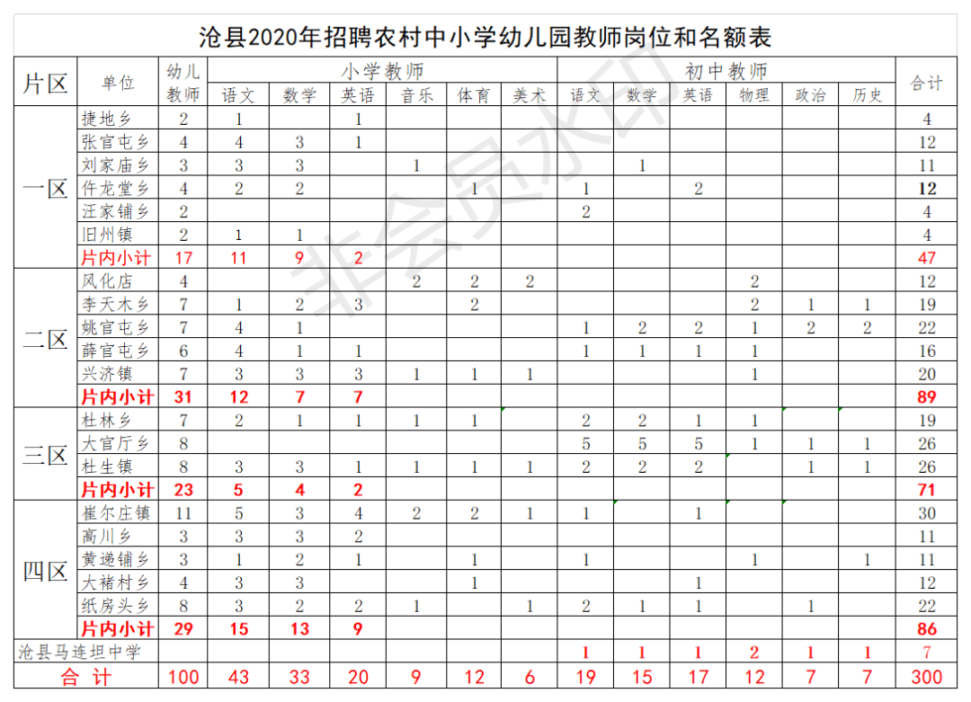 2020年沧州常住人口_2020年沧州限行区域图