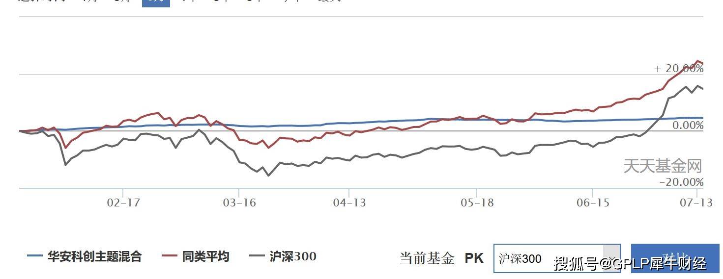 科技类|科技类基金都值得追吗？华安、鹏华两科技基金收益率跑输均值水平