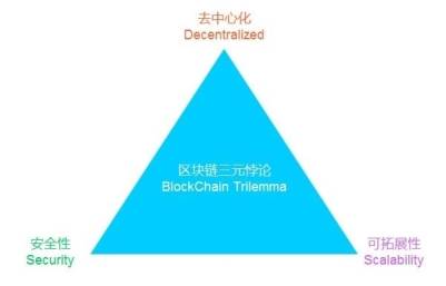 行业|欧科云链OKLink行业观察：公链的大航海时代与历史使命