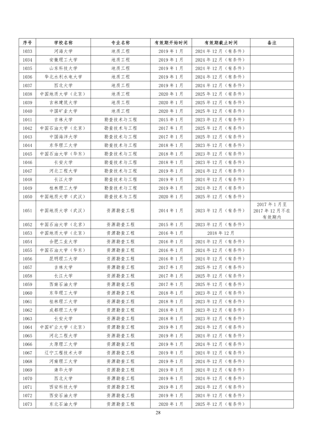 241所高校！教育部公布又一重磅专业名单