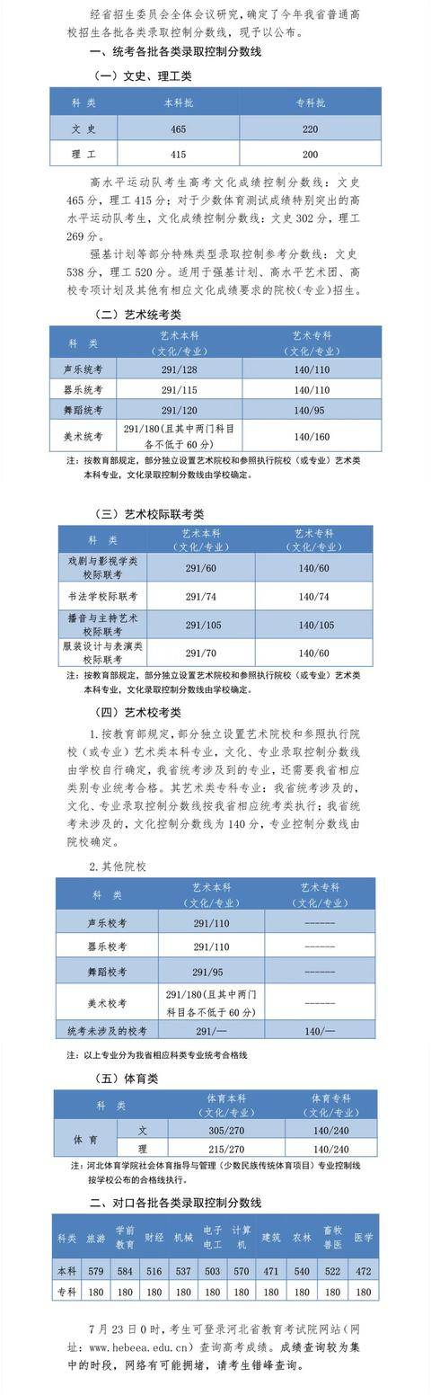 河北2020高考理科550排名_2020年河北理科高考状元,总成绩721分,这次不是衡水