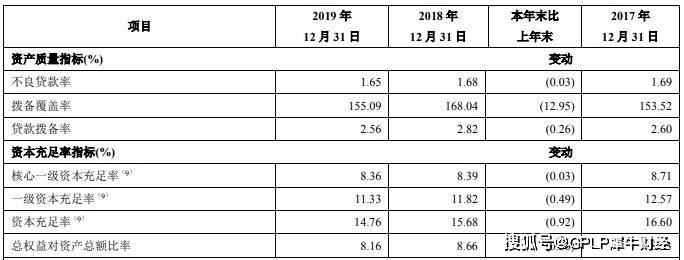青岛|青岛银行卷入中铁系40亿元私募基金逾期案 基金托管资质遭质疑